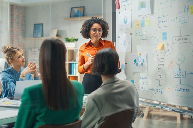 Female facilitator presenting at a whiteboard to a team, tailoring content to business goals.